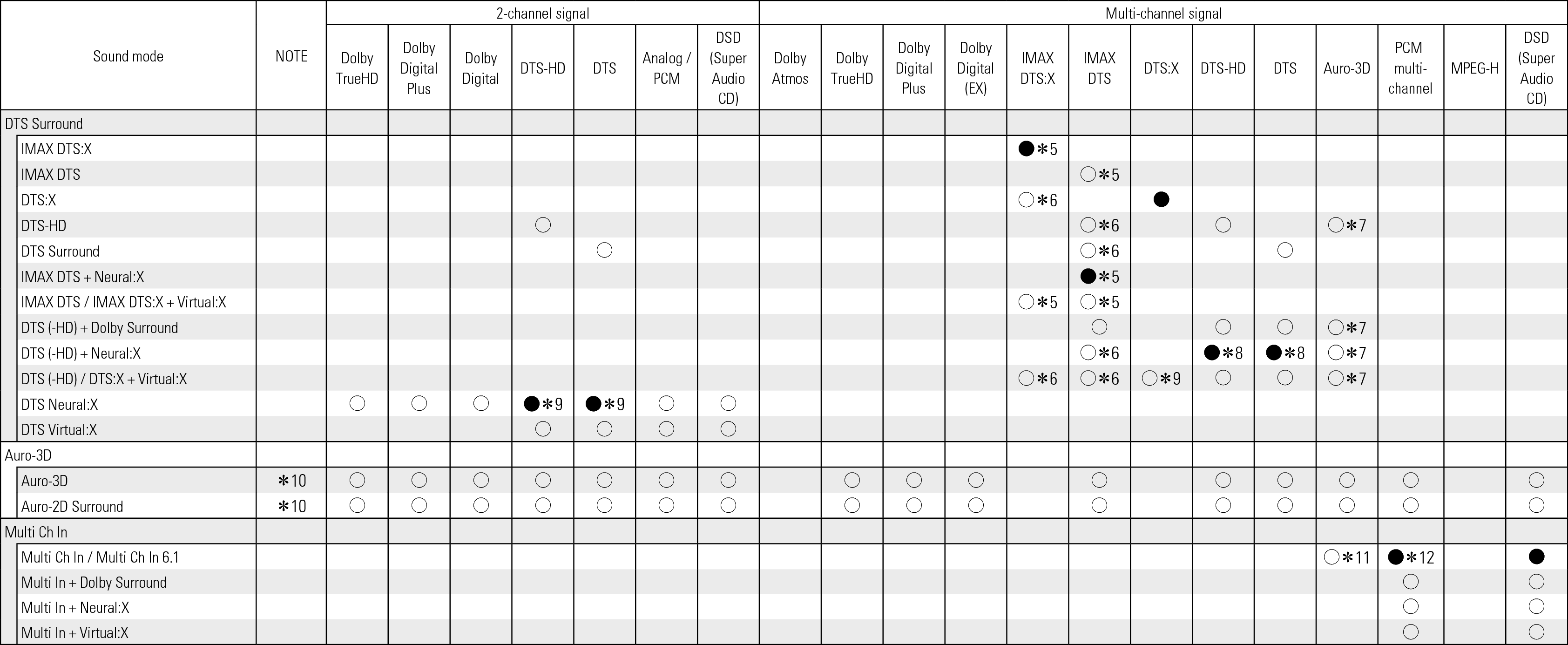 Tsignal & Csound2 AVRA1H